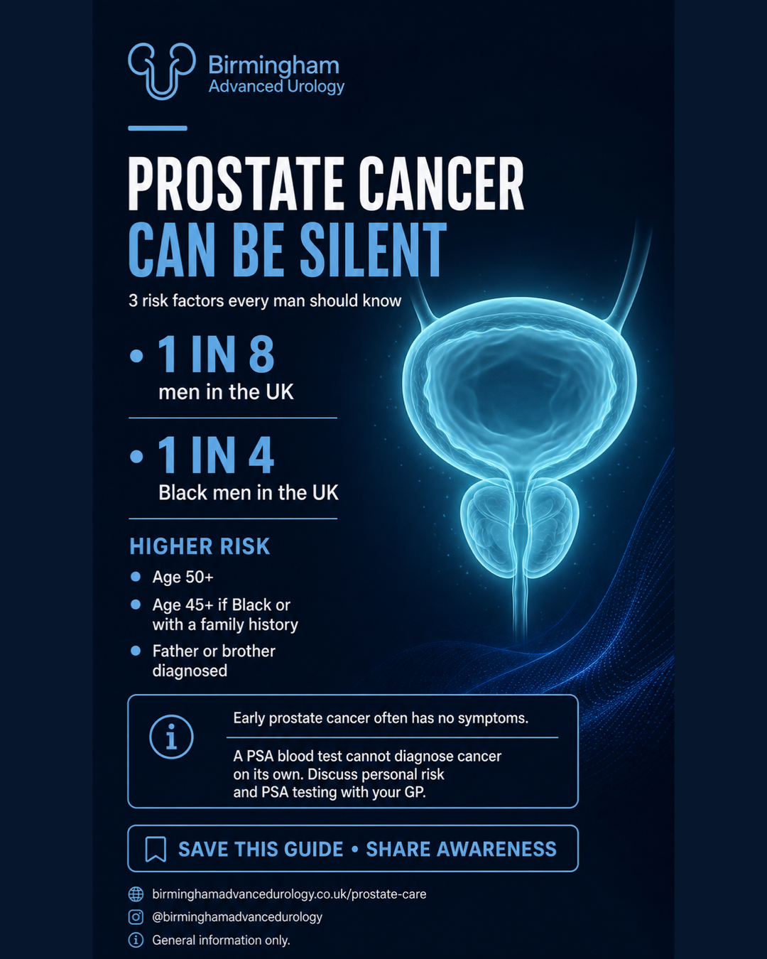 Birmingham Advanced Urology infographic explaining that early prostate cancer can be symptomless and highlighting age, Black ethnicity and family history as important risk factors.